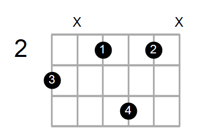 Aadd2/G Chord